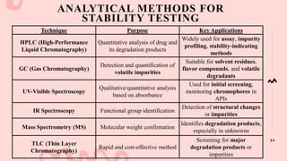 Stability studies as per ICH for different formulation | PDF
