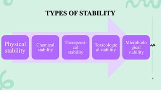 Stability studies as per ICH for different formulation | PDF