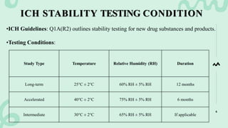 Stability studies as per ICH for different formulation | PDF