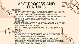 Comprehensive Overview of LC-MS Interface Techniques and Applications ...
