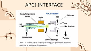 Comprehensive Overview of LC-MS Interface Techniques and Applications ...