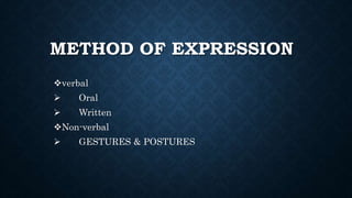Types of communication | PPTX