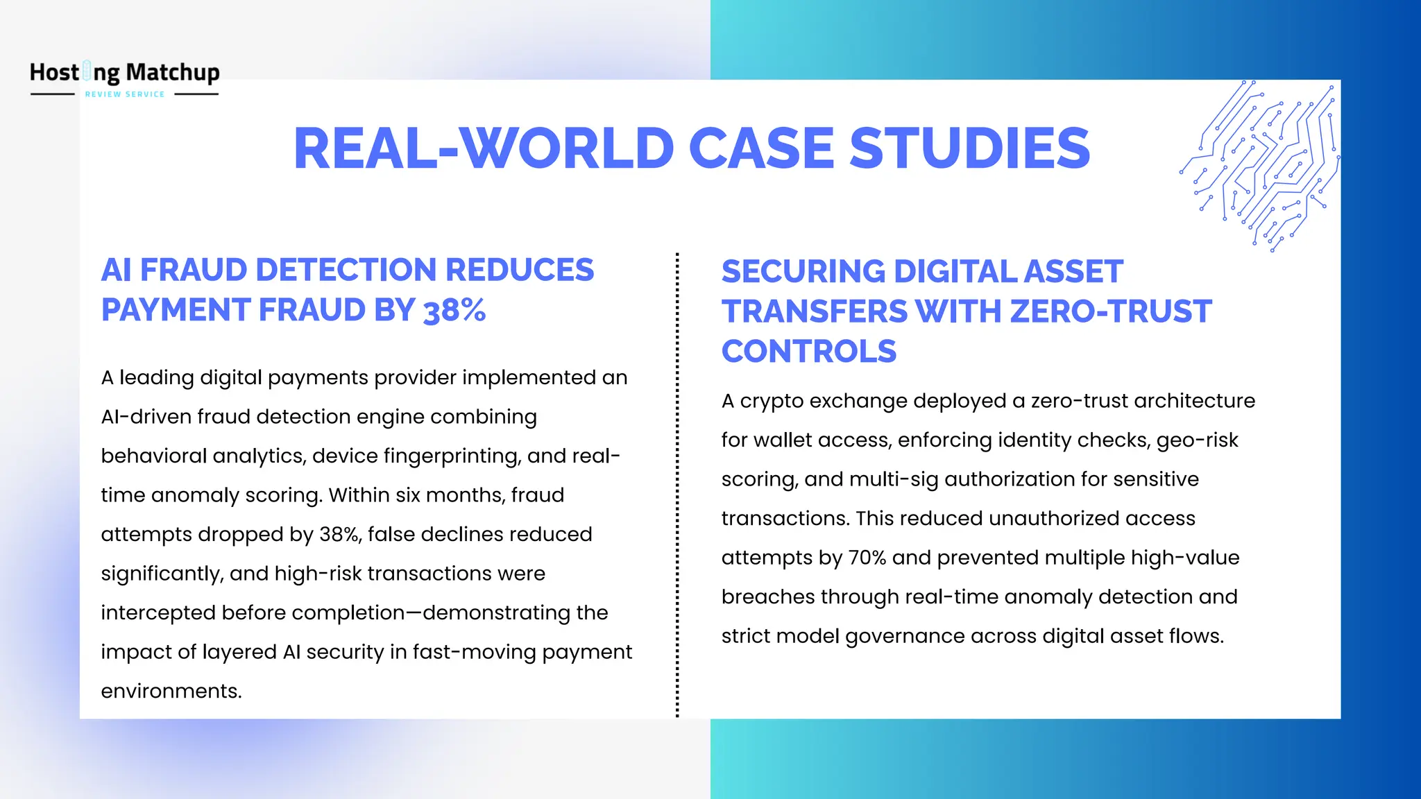 REAL-WORLD CASE STUDIES A leading digital payments provider implemented an AI-driven fraud detection engine combining behavioral analytics, device fingerprinting, and real- time anomaly scoring. Within six months, fraud attempts dropped by 38%, false declines reduced significantly, and high-risk transactions were intercepted before completion—demonstrating the impact of layered AI security in fast-moving payment environments. AI FRAUD DETECTION REDUCES PAYMENT FRAUD BY 38% A crypto exchange deployed a zero-trust architecture for wallet access, enforcing identity checks, geo-risk scoring, and multi-sig authorization for sensitive transactions. This reduced unauthorized access attempts by 70% and prevented multiple high-value breaches through real-time anomaly detection and strict model governance across digital asset flows. SECURING DIGITAL ASSET TRANSFERS WITH ZERO-TRUST CONTROLS 