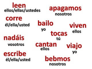 apagamos
nosotros
corre
él/ella/usted viven
ellos
bailo
yo
nadáis
vosotros
tocas
tú
leen
ellos/ellas/ustedes
viajo
yo
bebmos
nosotros
escribe
él/ella/usted
cantanellos
 