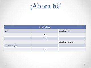 ¡Ahora tú!
Apellidarse
Yo

apellid –o
te
se
apellid –amos

Vosotros / as
se

 