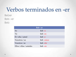 ¡Ahora tú!
-o
-as
-a
-amos
-áis
-an

Bail -ar
Yo

bail

Tú

bail

Él / ella / usted

bail

Nosotros / as

bail

Vosotros / as

bail

Ellos / ellas / ustedes

bail

 