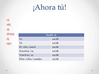 ¡Ahora tú!
-o
-es
-e
-imos
-ís
-en

Escrib -ir
Yo

escrib

Tú

escrib

Él / ella / usted

escrib

Nosotros / as

escrib

Vosotros / as

escrib

Ellos / ellas / ustedes

escrib

 