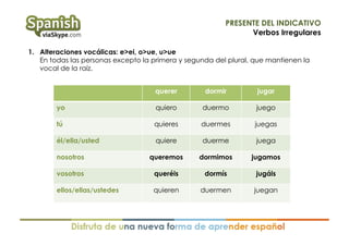 PRESENTE DEL INDICATIVO
Verbos Irregulares
1. Alteraciones vocálicas: e>ei, o>ue, u>ue
En todas las personas excepto la primera y segunda del plural, que mantienen la
vocal de la raíz.
querer

dormir

jugar

yo

quiero

duermo

juego

tú

quieres

duermes

juegas

él/ella/usted

quiere

duerme

juega

nosotros

queremos

dormimos

jugamos

vosotros

queréis

dormís

jugáis

ellos/ellas/ustedes

quieren

duermen

juegan

 
