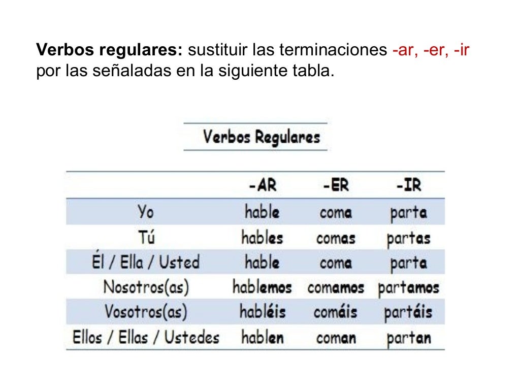 Presente de subjuntivo