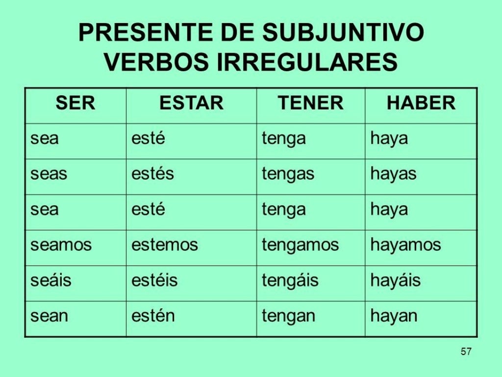 Presente de subjuntivo
