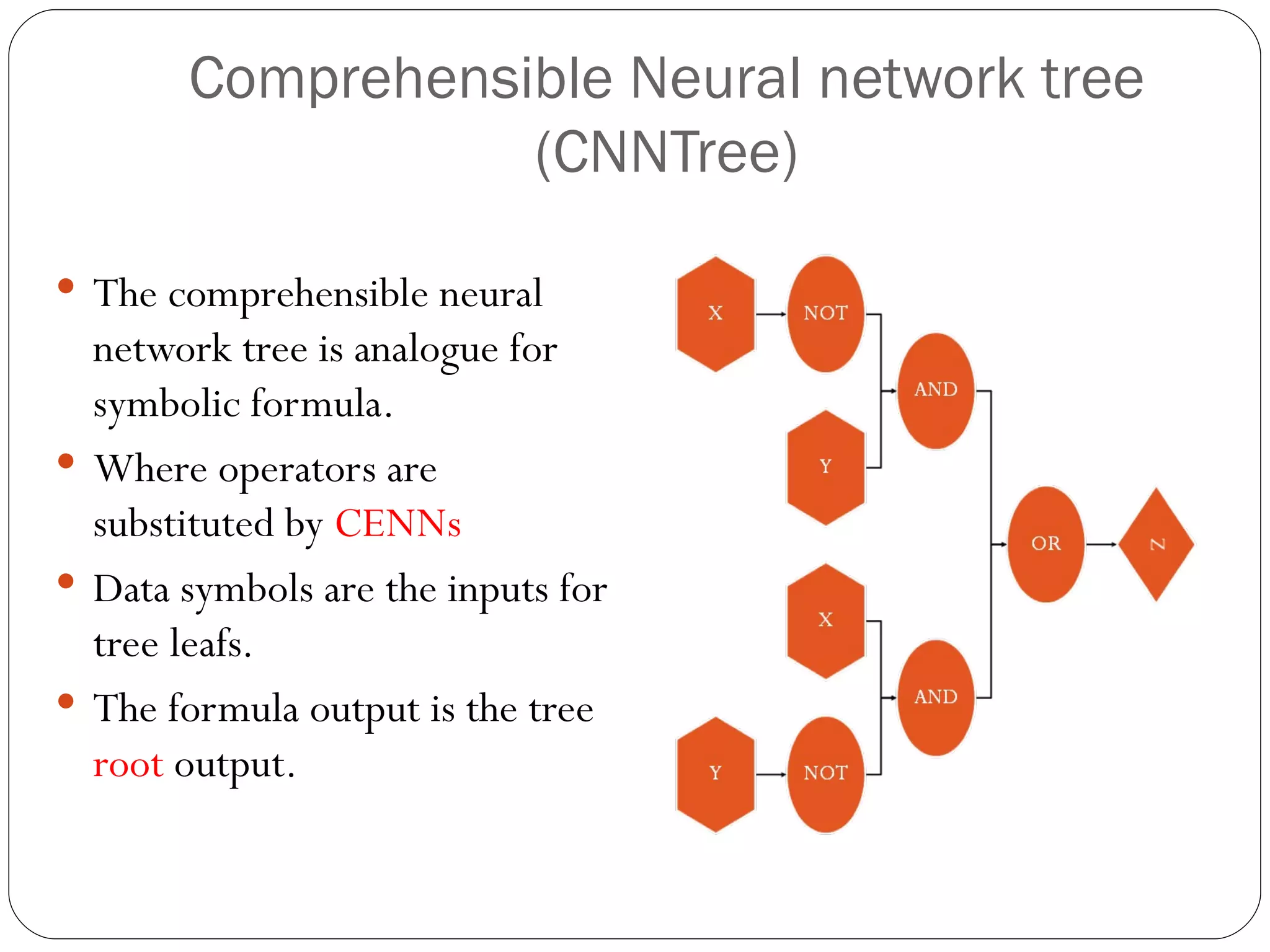 Comprehensible Neural network tree (CNNTree) The comprehensible neural network tree is analogue for symbolic formula. Where operators are substituted by  CENNs  Data symbols are the inputs for tree leafs.  The formula output is the tree  root  output. 