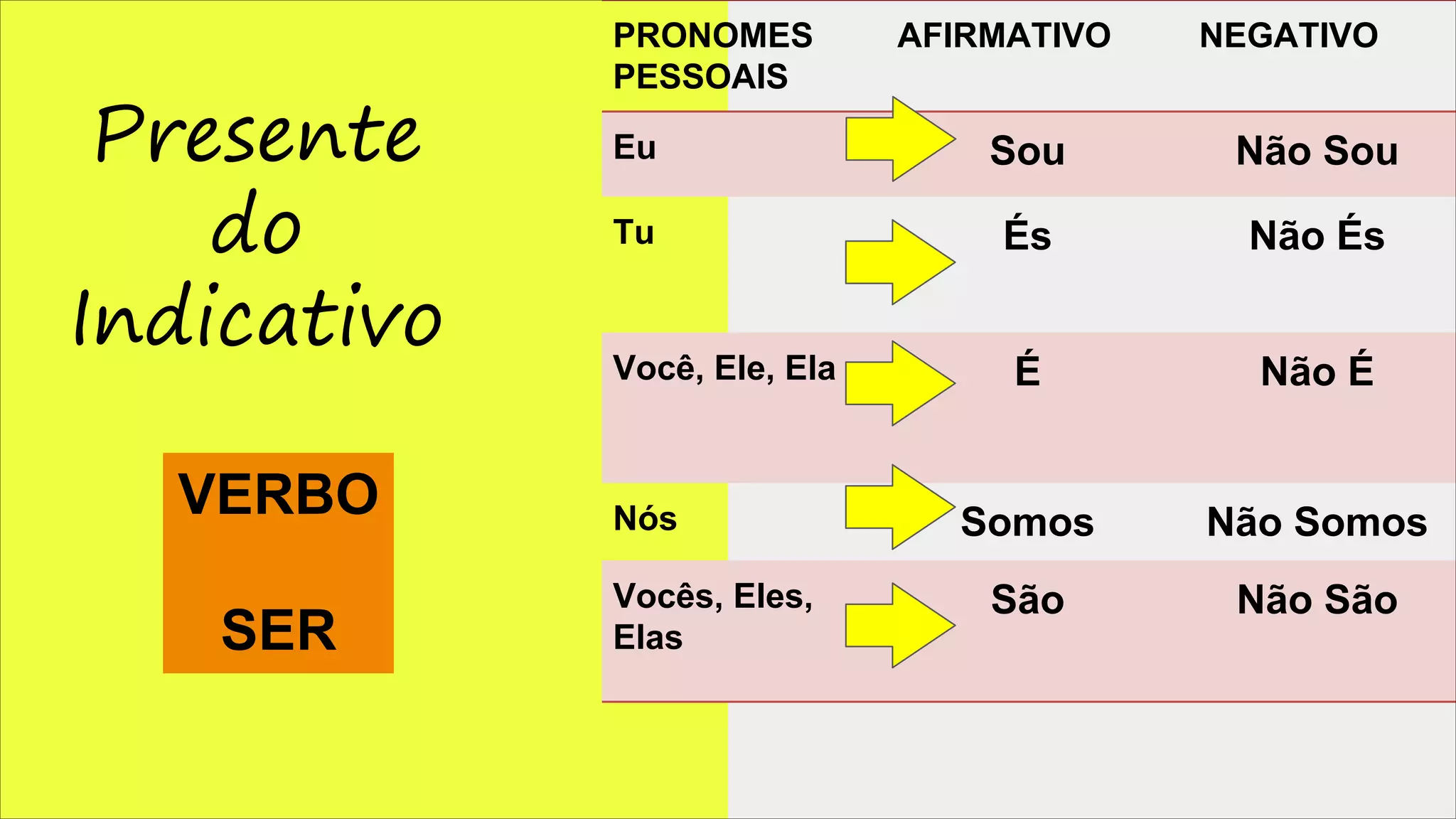 Presente do indicativo verbo ser | PPT