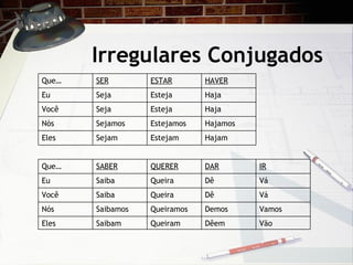 Irregulares Conjugados Que… SER ESTAR HAVER Eu Seja Esteja Haja  Voc ê Seja Esteja  Haja N ós S ejamos Estejamos Hajamos Eles Sejam Estejam Hajam Que… SABER QUERER DAR IR Eu Saiba  Queira  D ê V á  Voc ê Saiba Queira  D ê V á  N ós Saibamos Queiramos Demos Vamos Eles Saibam Queiram D êem V ão 