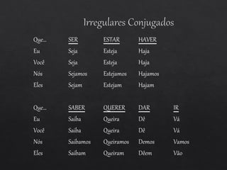 Que… SER ESTAR HAVER
Eu Seja Esteja Haja
Você Seja Esteja Haja
Nós Sejamos Estejamos Hajamos
Eles Sejam Estejam Hajam
Que… SABER QUERER DAR IR
Eu Saiba Queira Dê Vá
Você Saiba Queira Dê Vá
Nós Saibamos Queiramos Demos Vamos
Eles Saibam Queiram Dêem Vão
 