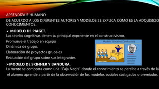 APRENDIZAJE HUMANO
DE ACUERDO A LOS DIFERENTES AUTORES Y MODELOS SE EXPLICA COMO ES LA ADQUISICION
CONOCIMIENTOS.
 MODELO DE PIAGET.
Las teorías cognitivas tienen su principal exponente en el constructivismo.
Promueve el trabajo en equipo
Dinámica de grupo.
Elaboración de proyectos grupales
Evaluación del grupo sobre sus integrantes
MODELO DE SKINNER Y BANDURA.
La mente se comporta como una “Caja Negra” donde el conocimiento se percibe a través de la
el alumno aprende a partir de la observación de los modelos sociales castigados o premiados .
 