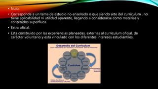 • Nulo.
• Corresponde a un tema de estudio no enseñado o que siendo arte del currículum , no
tiene aplicabilidad ni utilidad aparente, llegando a considerarse como materias y
contenidos superfluos
• Extra oficial.
• Esta construido por las experiencias planeadas, externas al curriculum oficial, de
carácter voluntario y esta vinculado con los diferentes intereses estudiantiles.
 