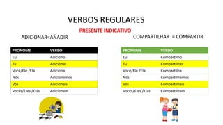 VERBOS REGULARES
PRONOME VERBO
Eu Adiciono
Tu Adicionas
Você/Ele /Ela Adiciona
Nós Adicionamos
Vós Adicionais
Vocês/Eles /Elas Adicionam
ADICIONAR=AÑADIR
PRONOME VERBO
Eu Compartilho
Tu Compartilhas
Você/Ele /Ela Compartilha
Nós Compartilhamos
Vós Compartilhais
Vocês/Eles /Elas Compartilham
COMPARTILHAR = COMPARTIR
PRESENTE INDICATIVO
 