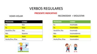 VERBOS REGULARES
PRONOME VERBO
Eu Voo
Tu Voas
Você/Ele /Ela Voa
Nós Voamos
Vós Voais
Vocês/Eles /Elas Voam
VOAR=VOLAR
PRONOME VERBO
Eu Incomodo
Tu Incomodas
Você/Ele /Ela Incomoda
Nós Incomodamos
Vós Incomodais
Vocês/Eles /Elas Incomodam
INCOMODAR = MOLESTAR
PRESENTE INDICATIVO
 
