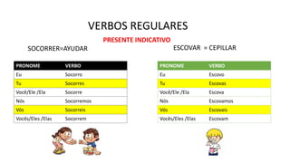 VERBOS REGULARES
PRONOME VERBO
Eu Socorro
Tu Socorres
Você/Ele /Ela Socorre
Nós Socorremos
Vós Socorreis
Vocês/Eles /Elas Socorrem
SOCORRER=AYUDAR
PRONOME VERBO
Eu Escovo
Tu Escovas
Você/Ele /Ela Escova
Nós Escovamos
Vós Escovais
Vocês/Eles /Elas Escovam
ESCOVAR = CEPILLAR
PRESENTE INDICATIVO
 