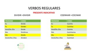 VERBOS REGULARES
PRONOME VERBO
Eu Divido
Tu Divides
Você/Ele /Ela Divide
Nós Dividimos
Vós Dividis
Vocês/Eles /Elas Dividem
DIVIDIR =DIVIDIR
PRONOME VERBO
Eu Cozinho
Tu Cozinhas
Você/Ele /Ela Cozinha
Nós Cozinhamos
Vós Cozinhais
Vocês/Eles /Elas Cozinham
COZINHAR =COCINAR
PRESENTE INDICATIVO
 