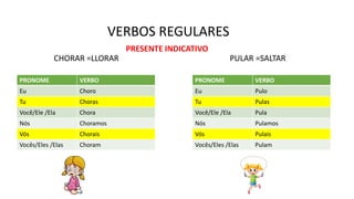 VERBOS REGULARES
PRONOME VERBO
Eu Choro
Tu Choras
Você/Ele /Ela Chora
Nós Choramos
Vós Chorais
Vocês/Eles /Elas Choram
CHORAR =LLORAR
PRONOME VERBO
Eu Pulo
Tu Pulas
Você/Ele /Ela Pula
Nós Pulamos
Vós Pulais
Vocês/Eles /Elas Pulam
PULAR =SALTAR
PRESENTE INDICATIVO
 