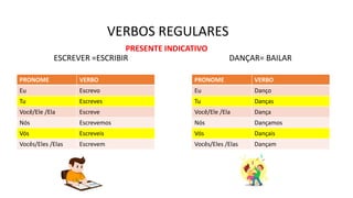 VERBOS REGULARES
PRONOME VERBO
Eu Escrevo
Tu Escreves
Você/Ele /Ela Escreve
Nós Escrevemos
Vós Escreveis
Vocês/Eles /Elas Escrevem
ESCREVER =ESCRIBIR
PRONOME VERBO
Eu Danço
Tu Danças
Você/Ele /Ela Dança
Nós Dançamos
Vós Dançais
Vocês/Eles /Elas Dançam
DANÇAR= BAILAR
PRESENTE INDICATIVO
 