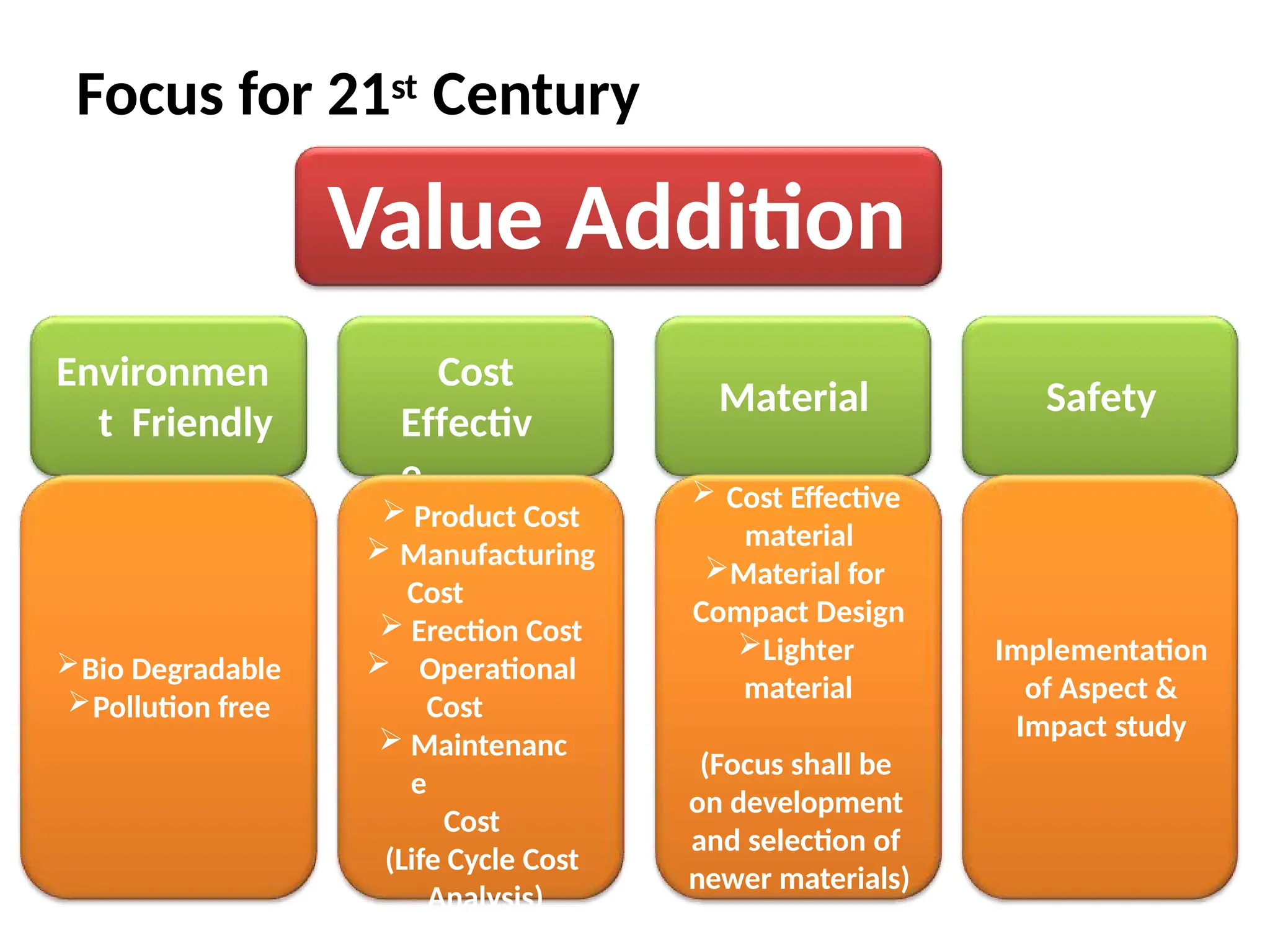 Focus for 21st Century
Environmen
t Friendly
Bio Degradable
Pollution free
Value Addition
Cost
Effectiv
e
Material Safety
 Product Cost
 Manufacturing
Cost
 Erection Cost
 Operational
Cost
 Maintenanc
e
Cost
(Life Cycle Cost
Analysis)
 Cost Effective
material
Material for
Compact Design
Lighter
material
(Focus shall be
on development
and selection of
newer materials)
Implementation
of Aspect &
Impact study
 