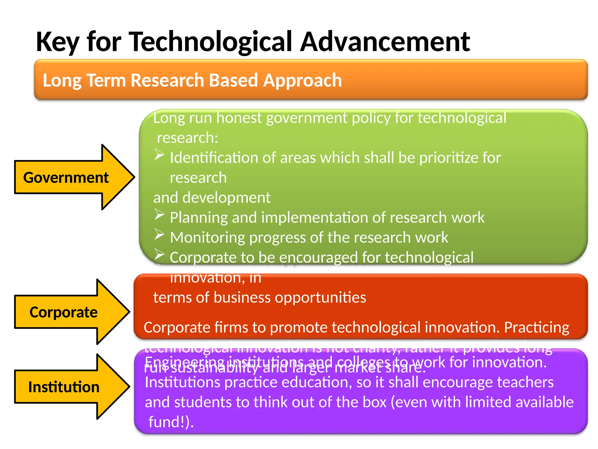 Key for Technological Advancement
Long Term Research Based Approach
Engineering institutions and colleges to work for innovation.
Institutions practice education, so it shall encourage teachers
and students to think out of the box (even with limited available
fund!).
Long run honest government policy for technological
research:
 Identification of areas which shall be prioritize for
research
and development
 Planning and implementation of research work
 Monitoring progress of the research work
 Corporate to be encouraged for technological
innovation, in
terms of business opportunities
Corporate firms to promote technological innovation. Practicing
technological innovation is not charity, rather it provides long
run sustainability and larger market share.
Government
Corporate
Institution
 