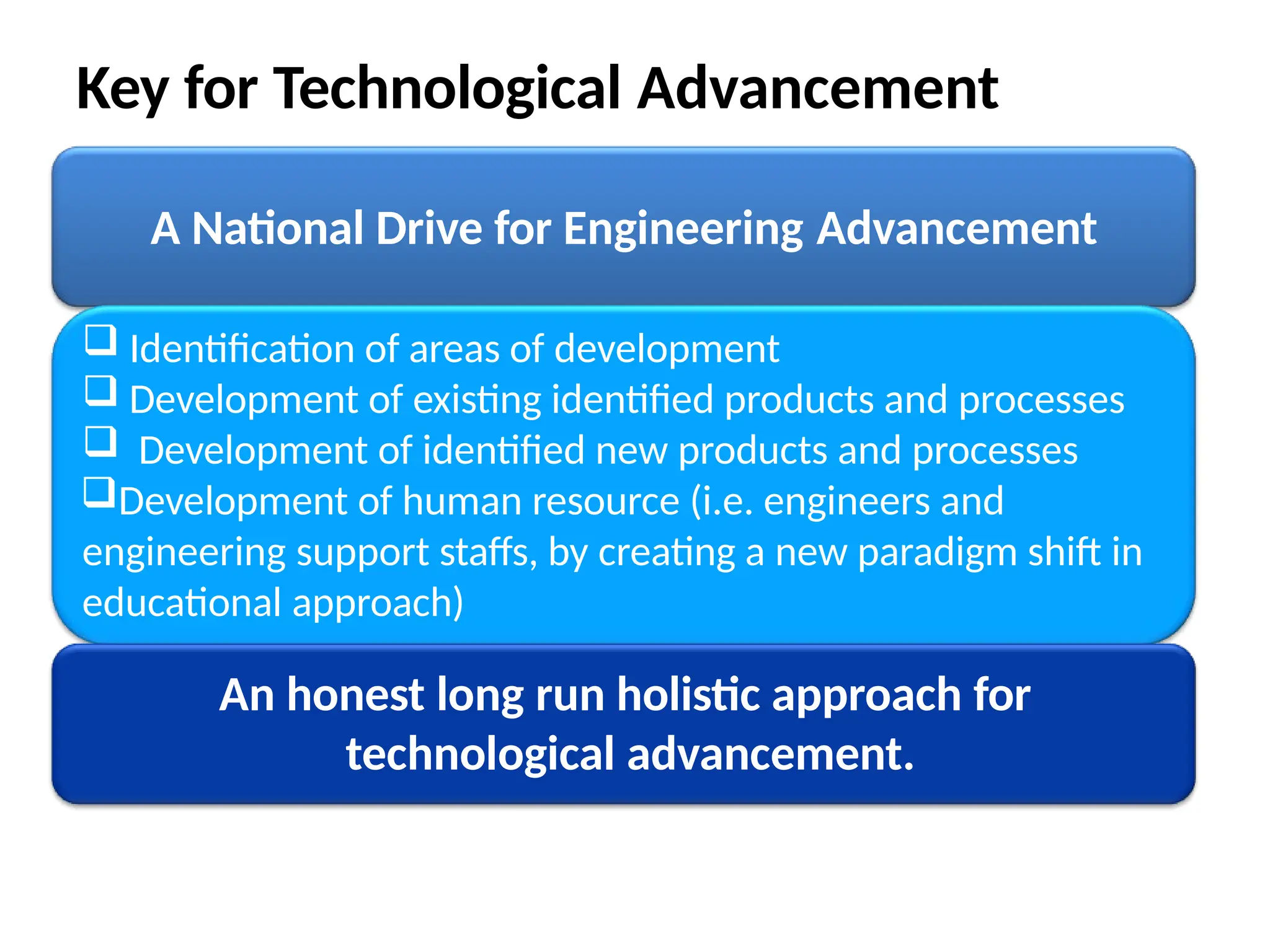 Key for Technological Advancement
A National Drive for Engineering Advancement
 Identification of areas of development
 Development of existing identified products and processes
 Development of identified new products and processes
Development of human resource (i.e. engineers and
engineering support staffs, by creating a new paradigm shift in
educational approach)
An honest long run holistic approach for
technological advancement.
 