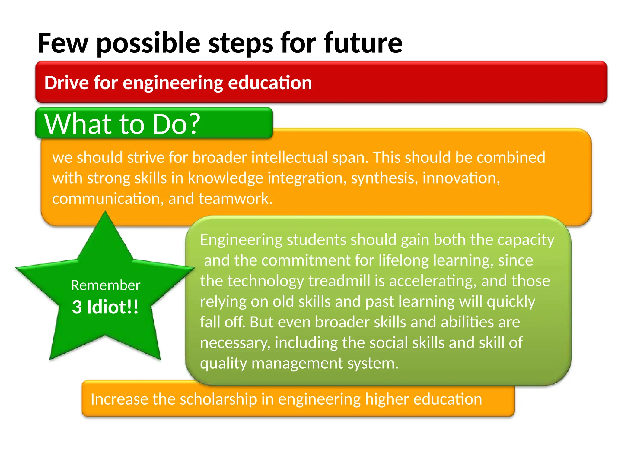 Few possible steps for future
Increase the scholarship in engineering higher education
Engineering students should gain both the capacity
and the commitment for lifelong learning, since
the technology treadmill is accelerating, and those
relying on old skills and past learning will quickly
fall off. But even broader skills and abilities are
necessary, including the social skills and skill of
quality management system.
Remember
3 Idiot!!
Drive for engineering education
What to Do?
we should strive for broader intellectual span. This should be combined
with strong skills in knowledge integration, synthesis, innovation,
communication, and teamwork.
 