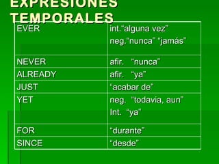 Presente perfecto | PPT