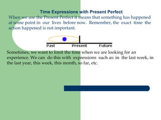 Time Expressions with Present Perfect
When we use the Present Perfect it means that something has happened
at some point in our lives before now. Remember, the exact time the
action happened is not important.
Sometimes, we want to limit the time when we are looking for an
experience. We can do this with expressions such as: in the last week, in
the last year, this week, this month, so far, etc.
 