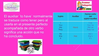 Sujeto Auxiliar 
. 
Forma corta 
del 
sujeto+auxiliar 
I 
You 
We 
They 
Have 
I´ve 
You´ve 
We´ve 
They´ve 
He 
She 
It 
Has 
He´s 
She´s 
It´s 
El auxiliar ´to have´ normalmente 
se traduce como tener pero al 
usarla en el presente perfecto 
acompañada de otro verbo 
significa una acción que no 
ha concluido. 
 