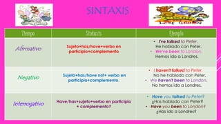 SINTAXIS 
Tiempo Sintaxis Ejemplo 
Afirmativo Sujeto+has/have+verbo en 
participio+complemento 
• I've talked to Peter. 
He hablado con Peter. 
• We've been to London. 
Hemos ido a Londres. 
Negativo Sujeto+has/have not+ verbo en 
participio+complemento. 
• I haven't talked to Peter. 
No he hablado con Peter. 
• We haven't been to London. 
No hemos ido a Londres. 
Interrogativo Have/has+sujeto+verbo en participio 
+ complemento? 
• Have you talked to Peter? 
¿Has hablado con Peter? 
• Have you been to London? 
¿Has ido a Londres? 
