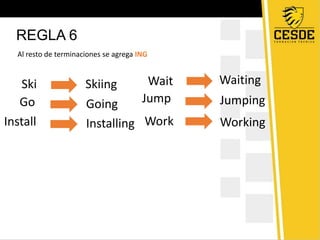 REGLA 6
Al resto de terminaciones se agrega ING
Wait Waiting
Jump
Work
Jumping
Working
Ski Skiing
Go
Install
Going
Installing
 