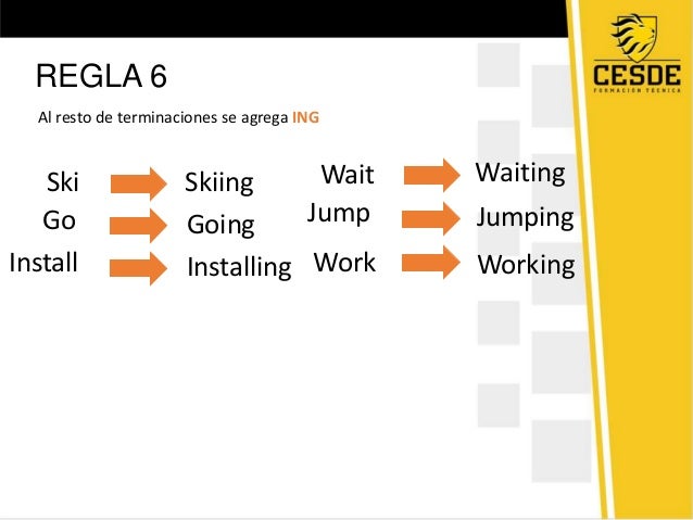 Presente progresivo en inglés