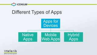 Different Types of Apps
Apps for
Devices
Native
Apps
Mobile
Web Apps
Hybrid
Apps
 