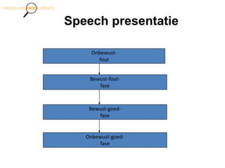 Speech presentatie
Onbewust-
fout
Bewust-fout-
fase
Bewust-goed-
fase
Onbewust-goed-
fase
 