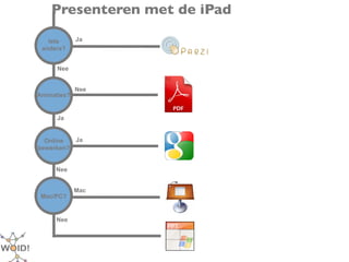 Presenteren met de iPad

   Iets      Ja
 anders?


      Nee


             Nee
Animaties?


      Ja


  Online  Ja
bewerken?


     Nee


             Mac
 Mac/PC?


     Nee
 