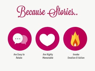 Are Easy to
Relate
Are Highly
Memorable
Invoke
Emotion & Action
Because Stories..
 