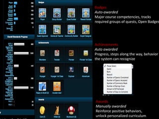 Badges
Auto-awarded
Major course competencies, tracks
required groups of quests, Open Badges
Achievements
Auto awarded
Progress, steps along the way, behavior
the system can recognize
Awards
Manually awarded
Reinforce positive behaviors,
unlock personalized curriculum
 