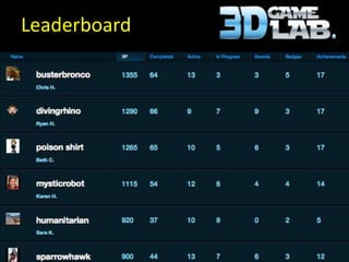 Leaderboard
 