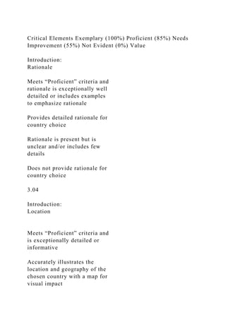 Critical Elements Exemplary (100%) Proficient (85%) Needs
Improvement (55%) Not Evident (0%) Value
Introduction:
Rationale
Meets “Proficient” criteria and
rationale is exceptionally well
detailed or includes examples
to emphasize rationale
Provides detailed rationale for
country choice
Rationale is present but is
unclear and/or includes few
details
Does not provide rationale for
country choice
3.04
Introduction:
Location
Meets “Proficient” criteria and
is exceptionally detailed or
informative
Accurately illustrates the
location and geography of the
chosen country with a map for
visual impact
 