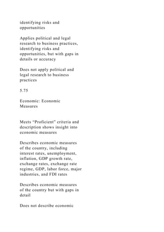 identifying risks and
opportunities
Applies political and legal
research to business practices,
identifying risks and
opportunities, but with gaps in
details or accuracy
Does not apply political and
legal research to business
practices
5.75
Economic: Economic
Measures
Meets “Proficient” criteria and
description shows insight into
economic measures
Describes economic measures
of the country, including
interest rates, unemployment,
inflation, GDP growth rate,
exchange rates, exchange rate
regime, GDP, labor force, major
industries, and FDI rates
Describes economic measures
of the country but with gaps in
detail
Does not describe economic
 