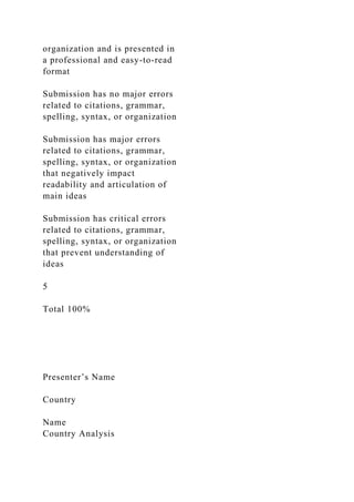 organization and is presented in
a professional and easy-to-read
format
Submission has no major errors
related to citations, grammar,
spelling, syntax, or organization
Submission has major errors
related to citations, grammar,
spelling, syntax, or organization
that negatively impact
readability and articulation of
main ideas
Submission has critical errors
related to citations, grammar,
spelling, syntax, or organization
that prevent understanding of
ideas
5
Total 100%
Presenter’s Name
Country
Name
Country Analysis
 
