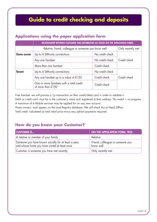 Guide to credit checking and deposits


Applications using the paper application form
                       RELATIONSHIP BETWEEN CUSTOMER AND DISTRIBUTOR (AS TICKED ON THE APPLICATION FORM)

                         Relative, friend, colleague or someone you know well               Only recently met
Home owner       Up to 4 SIM-only connections                          No credit check
                 Any one handset                                       No credit check      Credit check
                 More than one handset                                 Credit check
Tenant           Up to 4 SIM-only connections                          No credit check
                 Any one handset up to a value of £150                 Credit check         Credit check
                 One or more handsets with a total credit              Credit check
                 of more than £150

Free handset: we will process a 1p transaction on their credit/debit card in order to validate it.
Debit or credit card: must be in the customer's name and registered at their address. No match = no progress.
A maximum of 4 Mobile services may be applied for on any new account.
Home owners: must appear on the Land Registry database. We will check this at Head Office.
Total credit: calculated as total retail price minus any upfront payments required.




How do you know your Customer?
CUSTOMER IS…                                                        ON THE APPLICATION FORM, TICK:
A relative or member of your family                                 Relative
Someone you have known socially for at least a year,                Friend, colleague or someone you
and whose home you have visited at least once                       know well
Customer is someone you have met recently                           Only recently met




                                                                                                           16/07/12
 