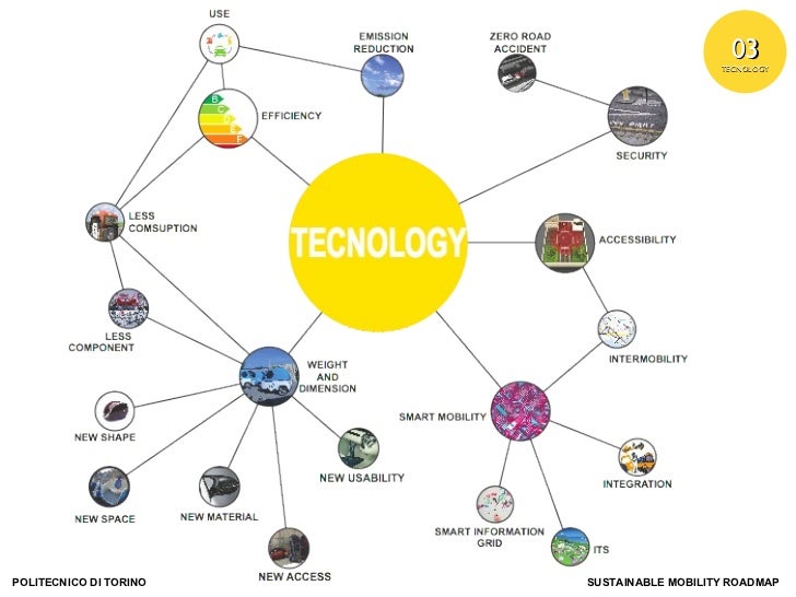 Sustainability image