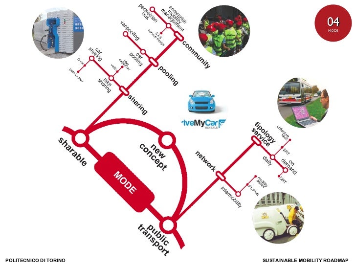 Sustainable development picture