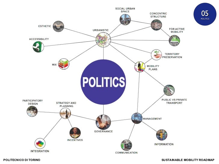 Sustainable mobility thesis 07 picture