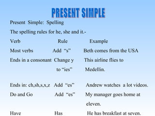 PRESENT SIMPLE Present Simple: Spelling The spelling rules for he, she and it.- Verb Rule Example Most verbs Add “s” Beth comes from the USA Ends in a consonant Change y This airline flies to to “ies” Medellin. Ends in: ch,sh,s,x,z Add “es” Andrew watches a lot videos. Do and Go Add “es” My manager goes home at eleven. Have Has He has breakfast at seven.